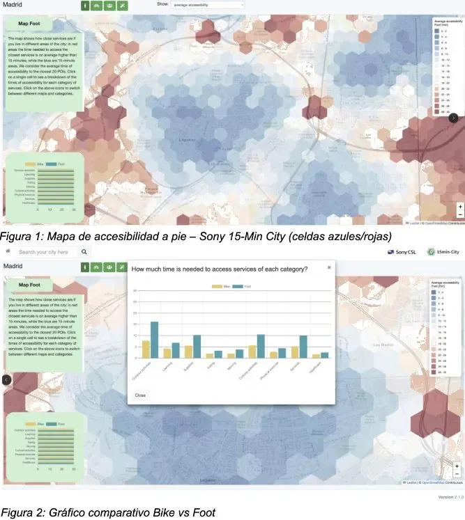 Map of urban structure, accessibility and mobility behaviour