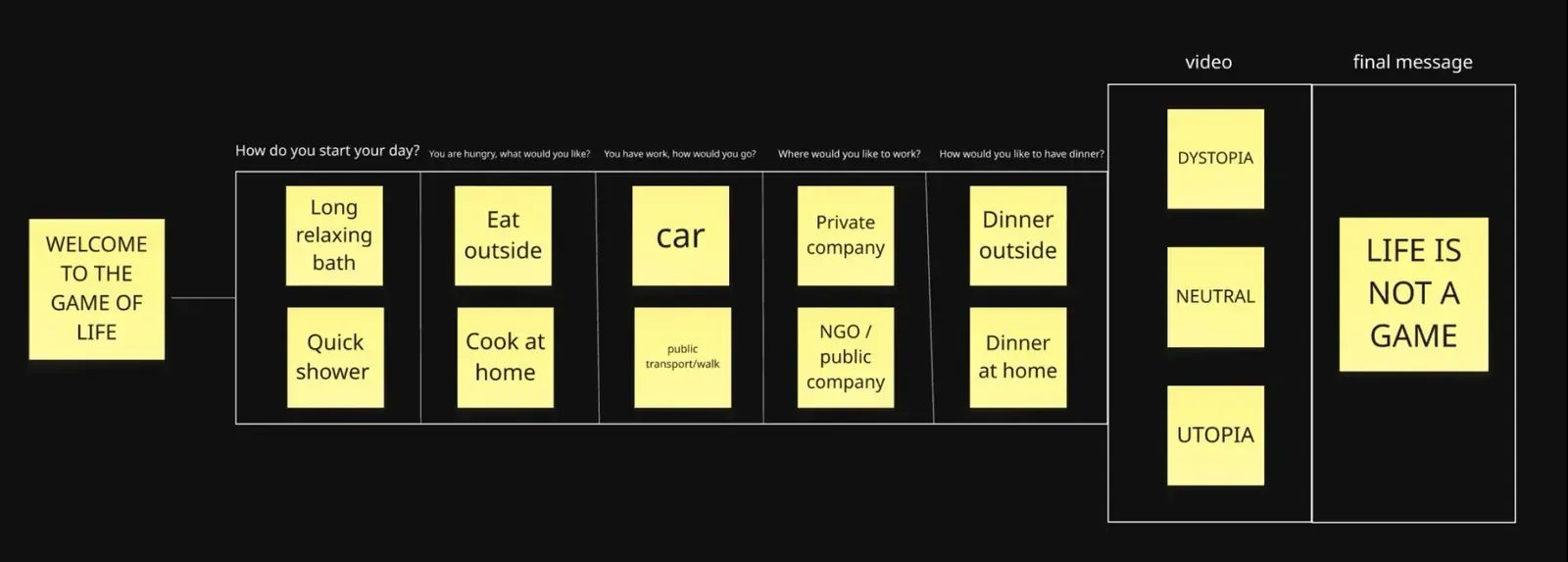 Storyboard
